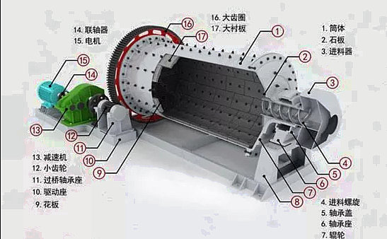 ��ĥ�C�S����Ƚ�����ĥ�C����ԭ�����Ȳ��Y��